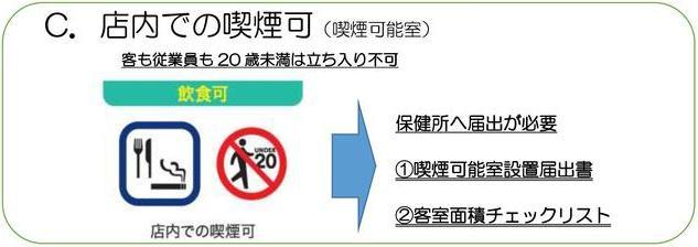 店内での喫煙可