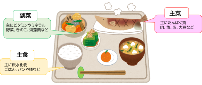 バランスのいい食事とは