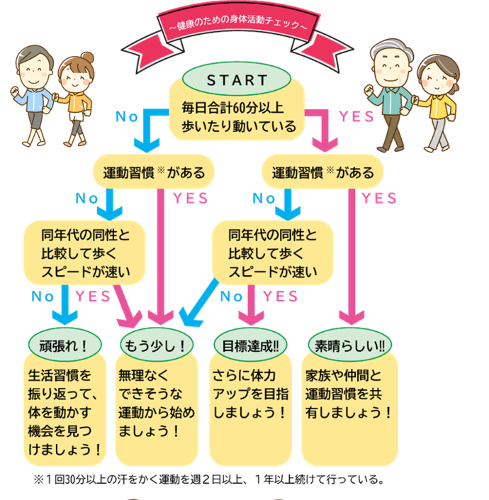 ウォーキング