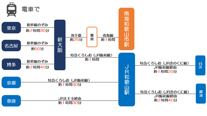 電車アクセス