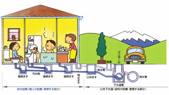 イラスト：排水設備 