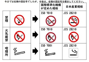 図記号の新旧(変更点)