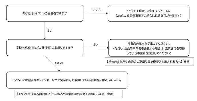 フローチャート