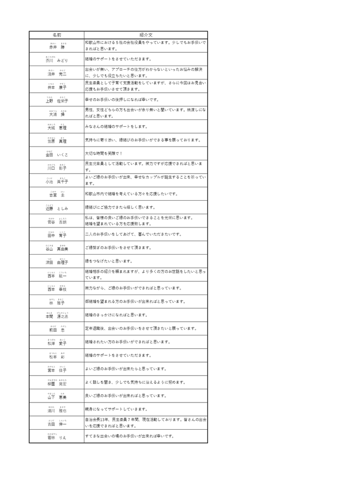 世話人の一覧を記述しています