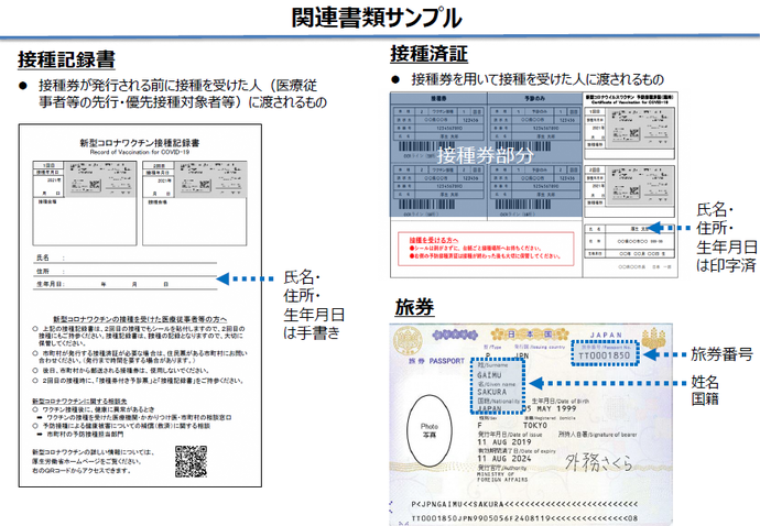 関連書類サンプル