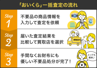 おいくら買取の流れ