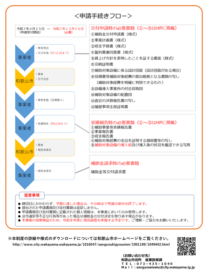申請フロー図
