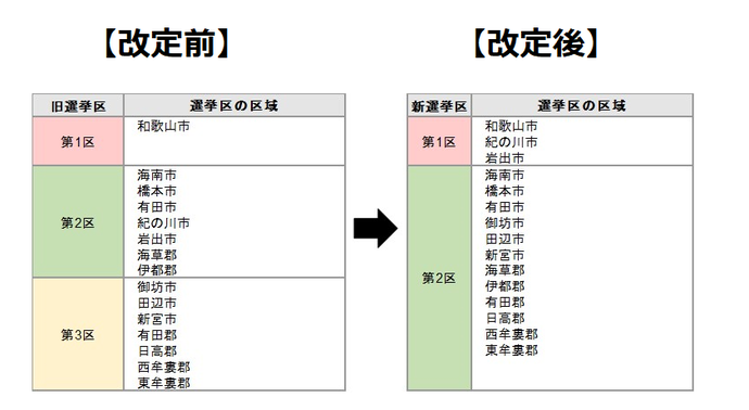 区割り表