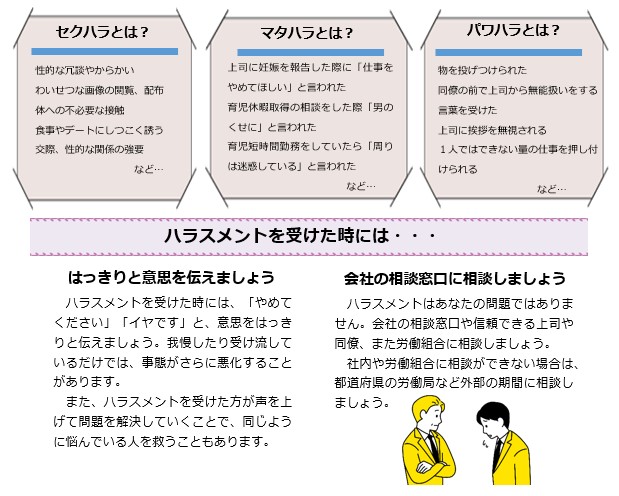 ハラスメントとは