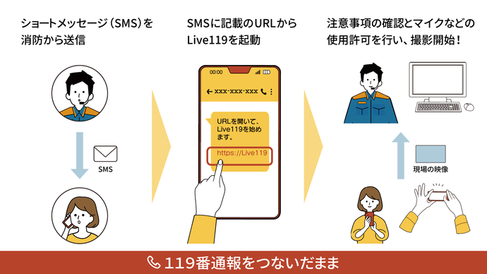 Live119イメージ図