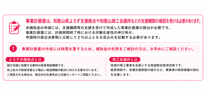 申請時の補足