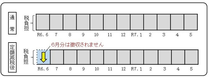 実施イメージ