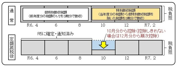 年金イメージ