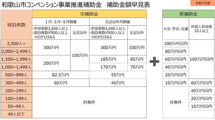 R7補助金早見表