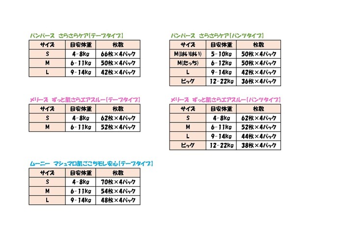 取扱いおむつの表の画像