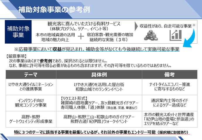 補助対象事業の参考例
