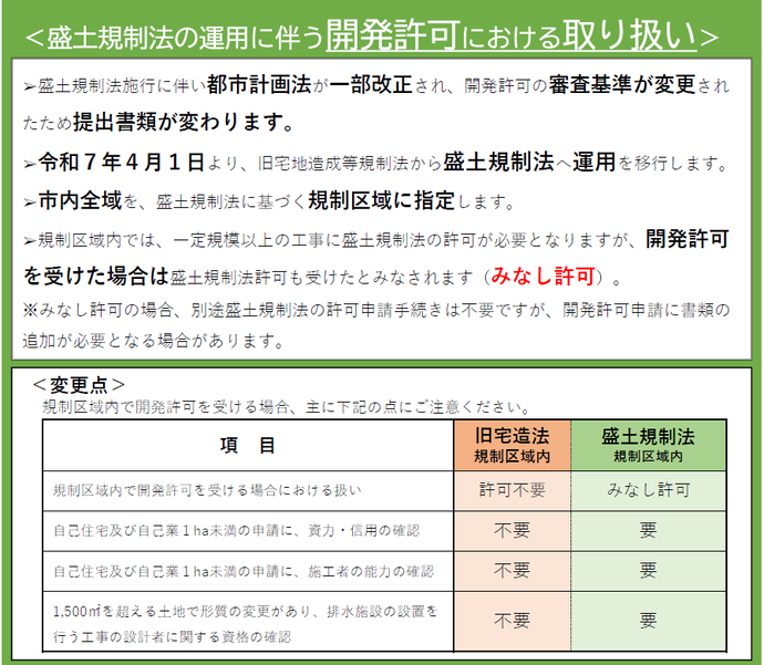 盛土規制法の運用に伴う開発許可における取り扱い