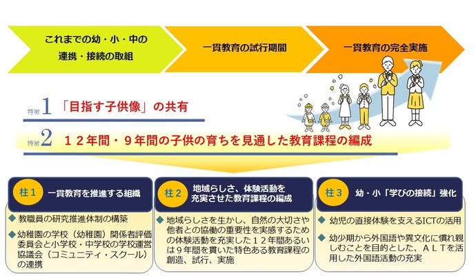 取組の体系図