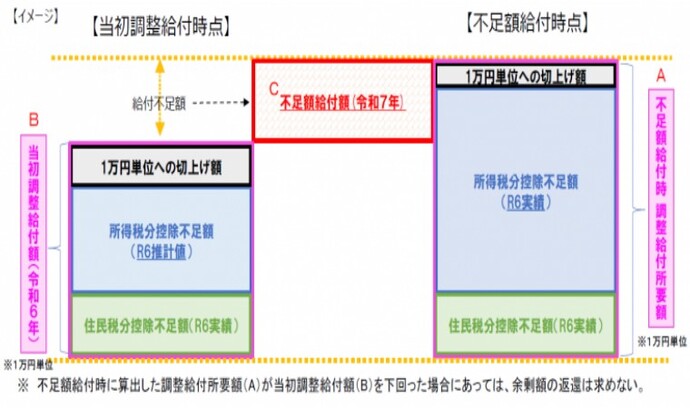 不足額1イメージ図