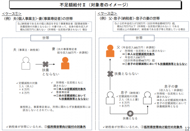 不足額イメージ2