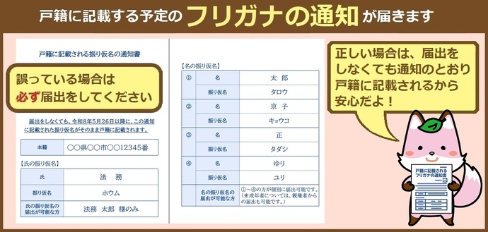 正しい場合は、届出をしなくても通知のとおり戸籍に記載されるから安心だよ