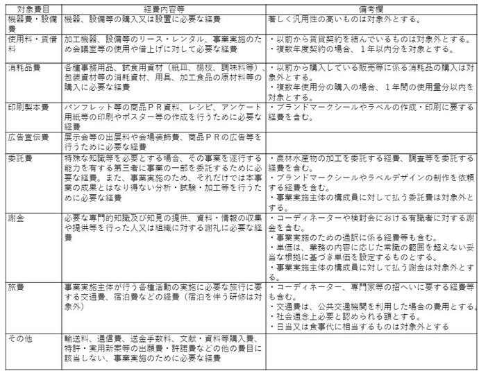 別表2
