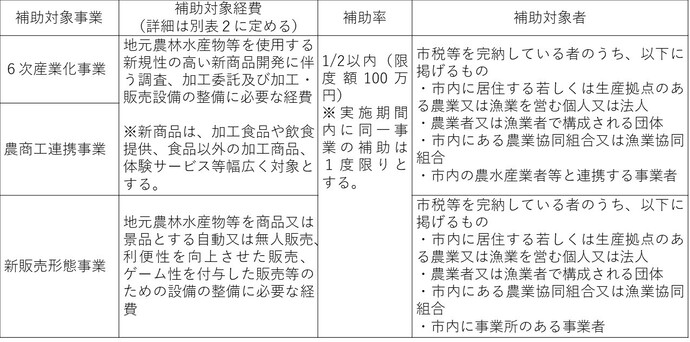別表1