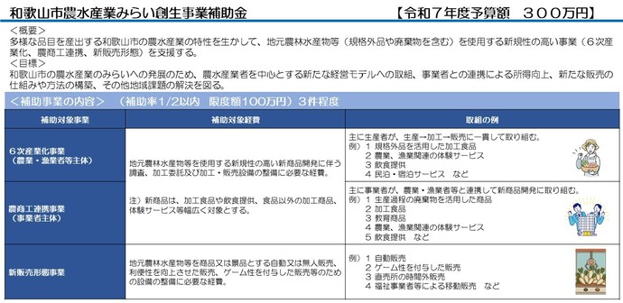 事業概要