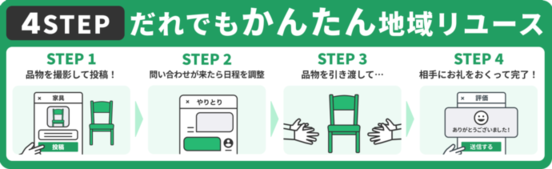 ジモティー出品の流れ（外部リンク・新しいウインドウで開きます）