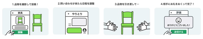 ジモティー出品の流れ（外部リンク・新しいウインドウで開きます）