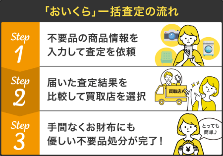 おいくら買取の流れ（外部リンク・新しいウインドウで開きます）