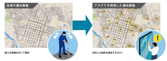 現地調査の効率化イメージ図
