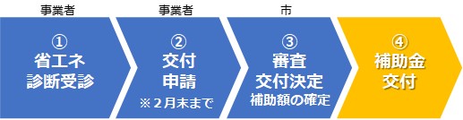 フロー図