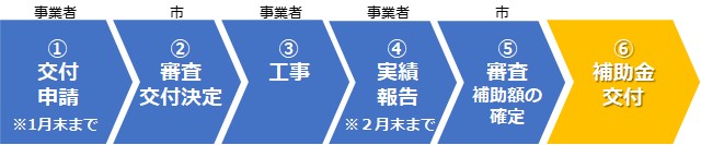 フロー図