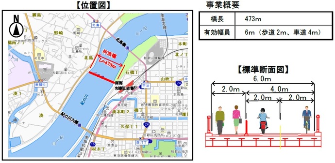 位置図等