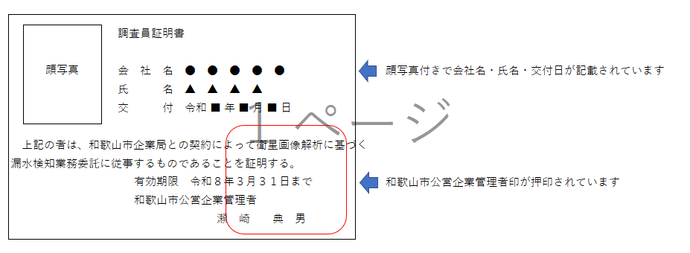 調査員証明書様式のイメージ図