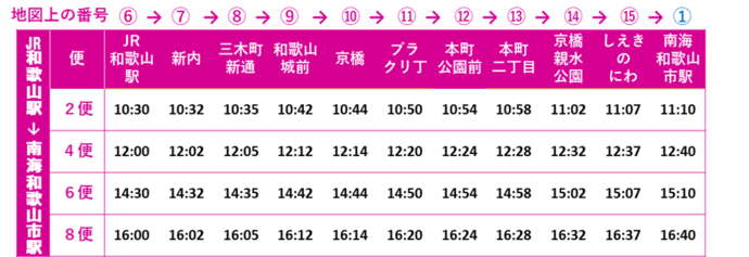 南海和歌山市駅行き