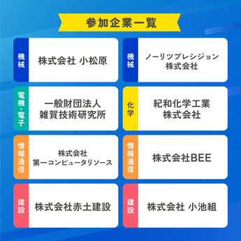 参加企業