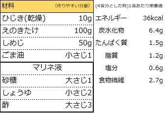 レシピの作りやすい分量です。ひじき(乾燥) 10g、えのきたけ 100g、しめじ 50g、ごま油 小さじ1。マリネ液の調味料以下3つ。 砂糖 大さじ1、しょうゆ 小さじ2、酢 大さじ3。