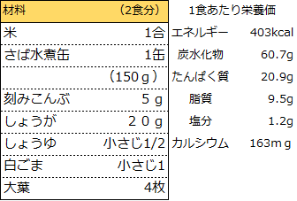 2食分のレシピの分量です。米 1合、さば水煮缶 1缶(150g)、刻みこんぶ 5g、しょうが 20g、しょうゆ 小さじ1/2、白ごま 小さじ1、大葉 4枚。