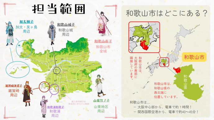 各キャラクターの担当範囲