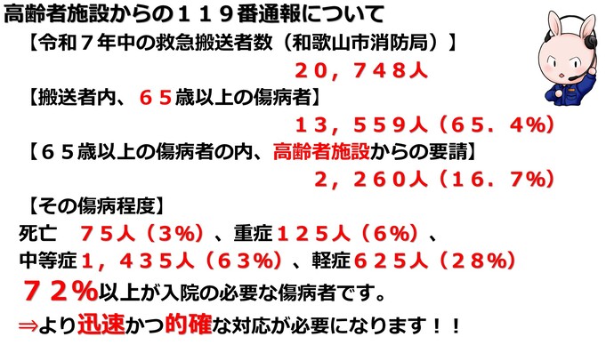 高齢者施設からの救急搬送者数