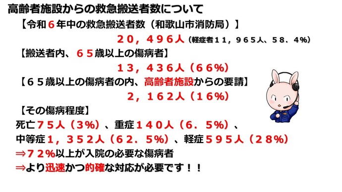 高齢者施設からの救急搬送者数