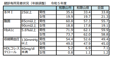 みえるかデータ