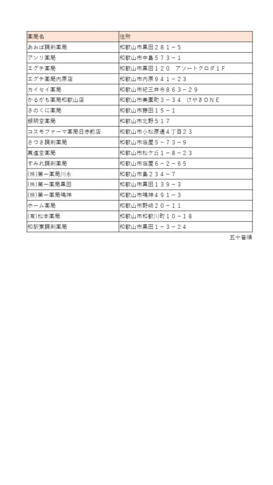 血圧計設置薬局