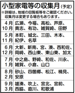 小型家電等の収集月（予定）