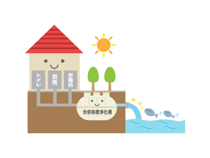合併処理浄化槽