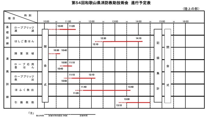 大会の進行予定表の写真