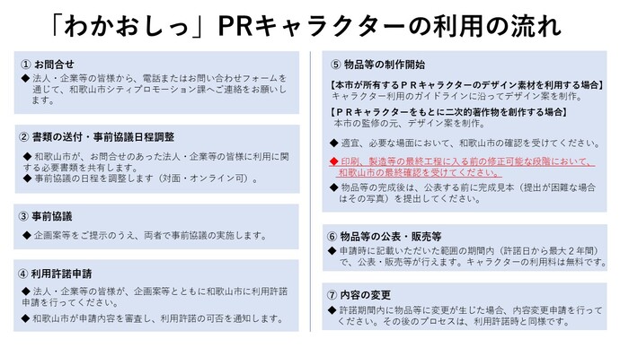 利用の流れの図