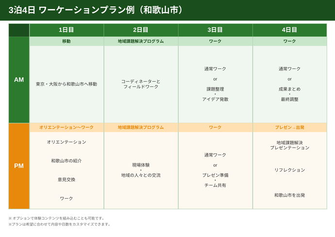 プラン例